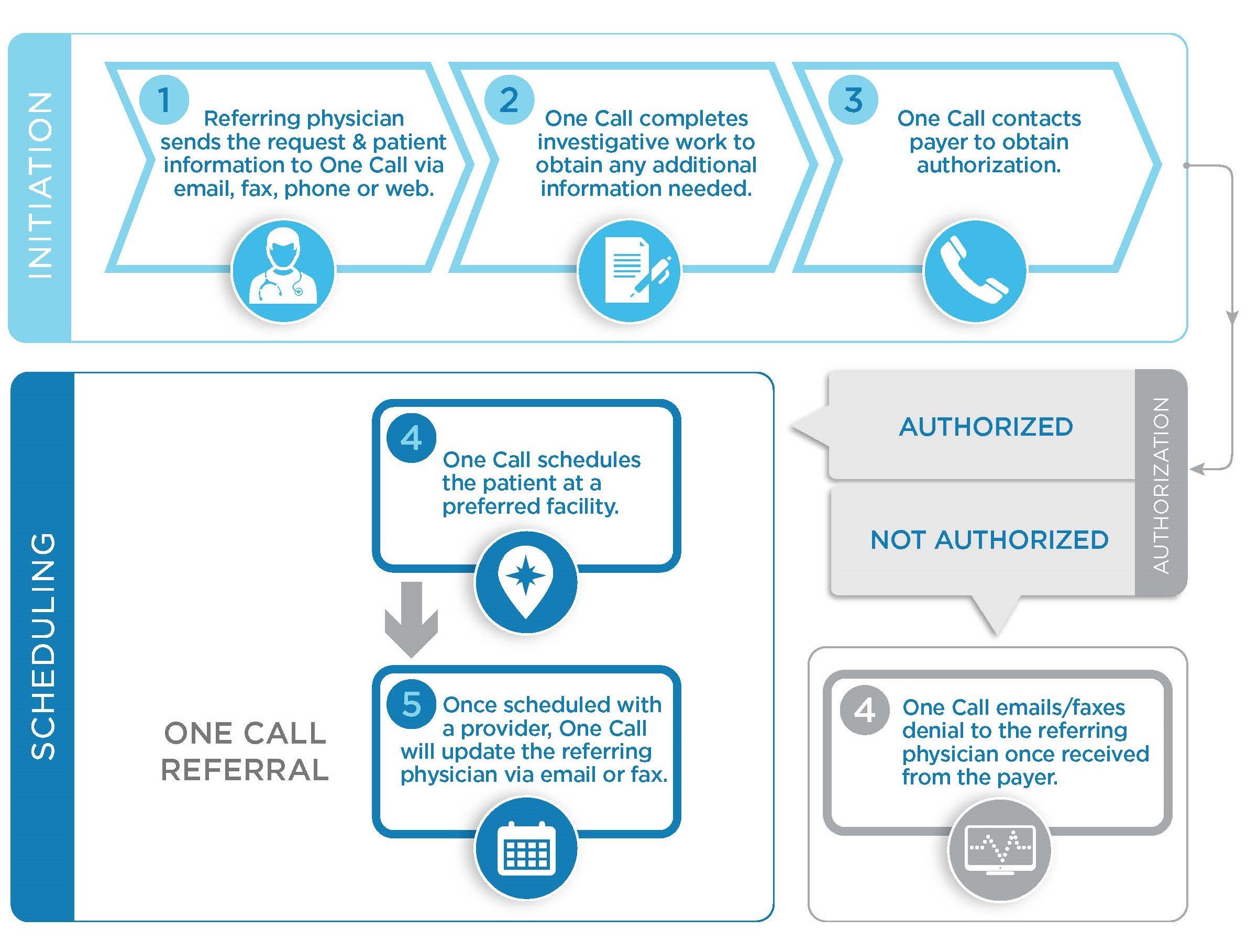 SPS20_PS Referral Infographic_101220-1